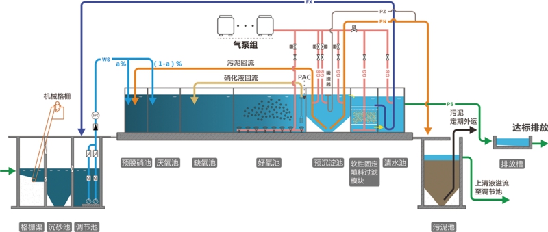 SMART地上式集成污水處理設備 SMART地上式集成污水處理設備